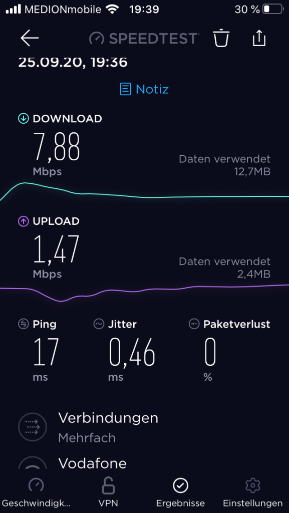 Festnetz Internetgeschwindigkeit Passau, kein schnelles Internet